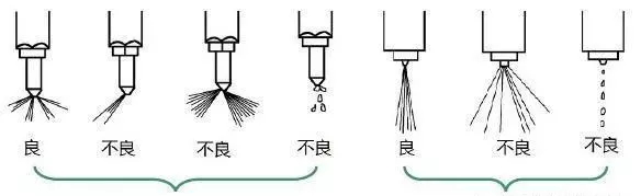 噴油器好壞區(qū)分圖