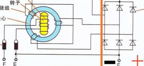 汽車發(fā)電機(jī)是怎么給蓄電瓶充電的工作原理