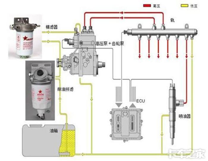 高壓共軌（電噴）柴油發(fā)電機(jī)組和大泵發(fā)動(dòng)機(jī)有什么區(qū)別？