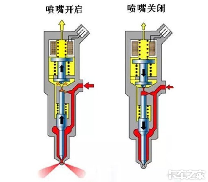 電噴發(fā)電機(jī)組噴油嘴